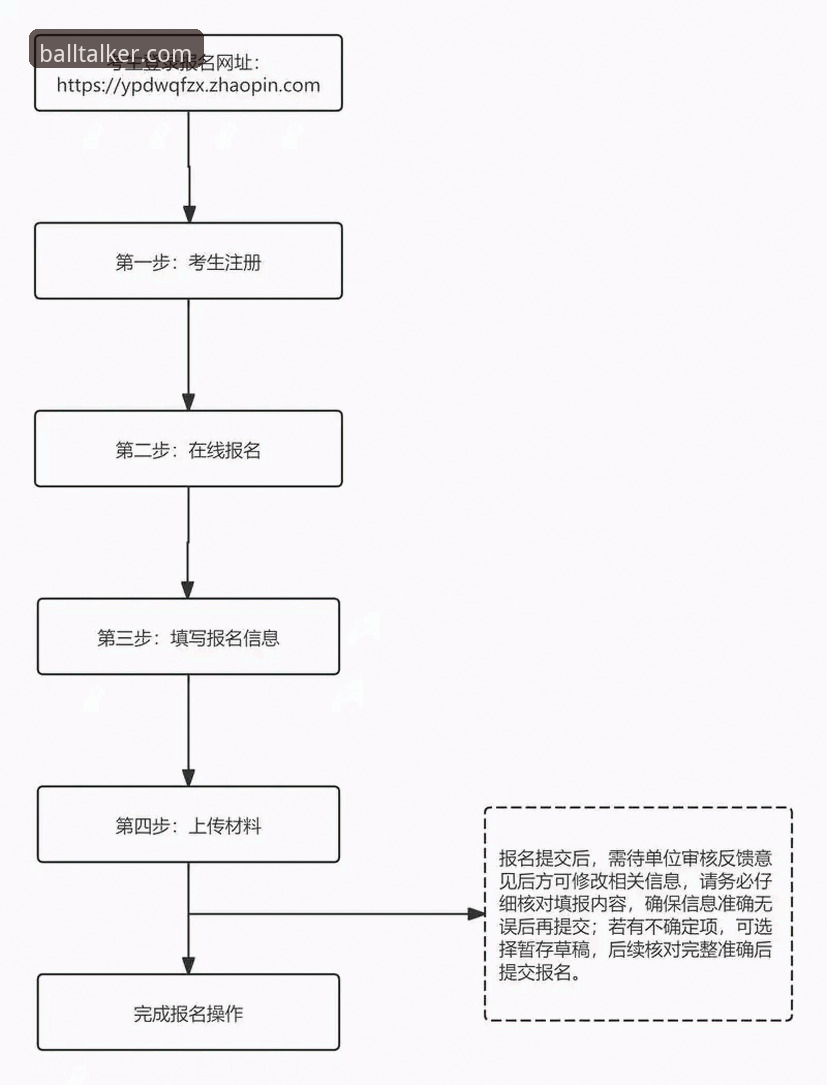 揭秘谈球吧登录教程：从网页入口到沉浸观赛的全流程解析